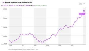 Axyon AI Top 40 Japan LargeMid Cap