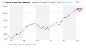 AI-Powered Index focused on US Large-Cap Equities