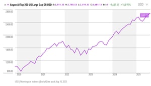 Axyon AI Top 200 US Large-Cap Index