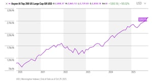 Morningstar-AxyonAI-Index